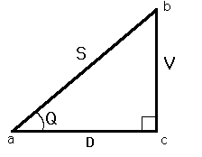 Diagram of a right-angle triangle abc with point 'b' a height of V above point 'c'